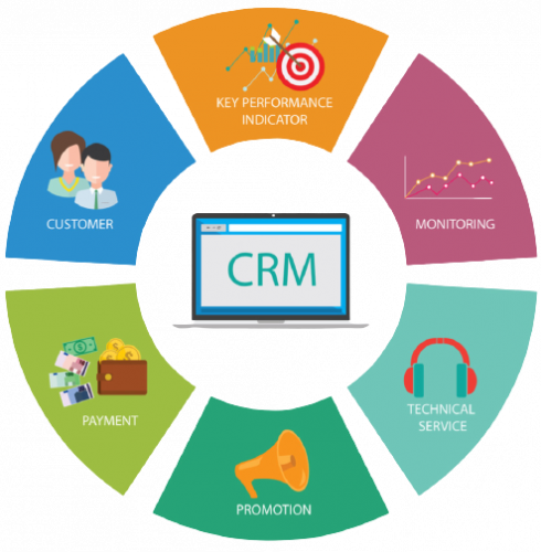 CRM Software 
