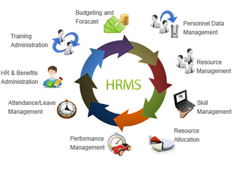 HRMS Software 