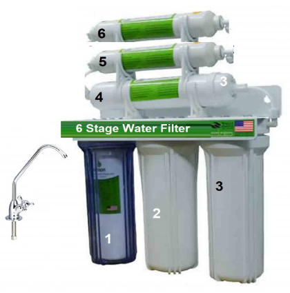 UF 6-Stage Water Filter