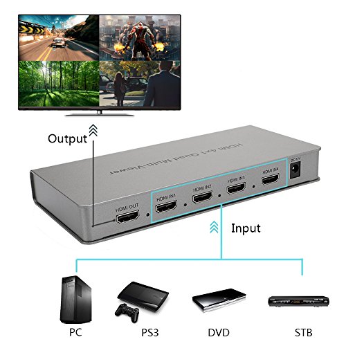 HDMI 4-in-1 Quad Multi Viewer